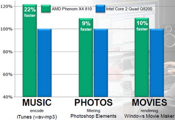 AMD phenom 2 three core benchmark